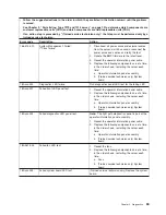 Preview for 81 page of IBM System x3650 Type 7979 Problem Determination And Service Manual