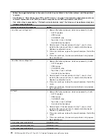 Preview for 88 page of IBM System x3650 Type 7979 Problem Determination And Service Manual