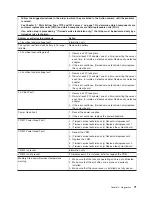 Preview for 89 page of IBM System x3650 Type 7979 Problem Determination And Service Manual