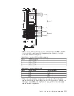 Preview for 133 page of IBM System x3650 Type 7979 Problem Determination And Service Manual