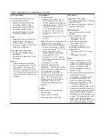 Preview for 24 page of IBM System x3750 M4 Type 8733 Installation And Service Manual