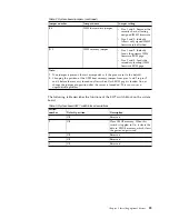 Preview for 45 page of IBM System x3750 M4 Type 8733 Installation And Service Manual