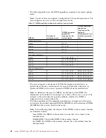 Preview for 62 page of IBM System x3750 M4 Type 8733 Installation And Service Manual