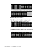 Preview for 76 page of IBM System x3750 M4 Type 8733 Installation And Service Manual