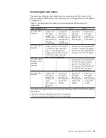 Preview for 77 page of IBM System x3750 M4 Type 8733 Installation And Service Manual