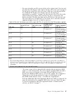 Preview for 83 page of IBM System x3750 M4 Type 8733 Installation And Service Manual