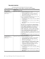 Preview for 84 page of IBM System x3750 M4 Type 8733 Installation And Service Manual