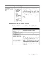 Preview for 87 page of IBM System x3750 M4 Type 8733 Installation And Service Manual