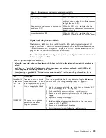 Preview for 175 page of IBM System x3750 M4 Type 8733 Installation And Service Manual