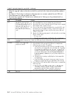 Preview for 176 page of IBM System x3750 M4 Type 8733 Installation And Service Manual