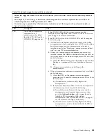 Preview for 177 page of IBM System x3750 M4 Type 8733 Installation And Service Manual