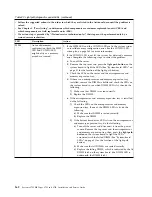 Preview for 178 page of IBM System x3750 M4 Type 8733 Installation And Service Manual