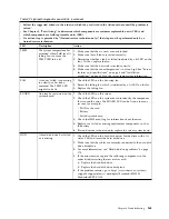 Preview for 179 page of IBM System x3750 M4 Type 8733 Installation And Service Manual