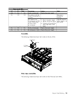 Preview for 181 page of IBM System x3750 M4 Type 8733 Installation And Service Manual