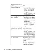 Preview for 184 page of IBM System x3750 M4 Type 8733 Installation And Service Manual