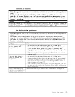 Preview for 191 page of IBM System x3750 M4 Type 8733 Installation And Service Manual