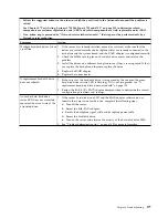 Preview for 193 page of IBM System x3750 M4 Type 8733 Installation And Service Manual