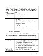 Preview for 201 page of IBM System x3750 M4 Type 8733 Installation And Service Manual