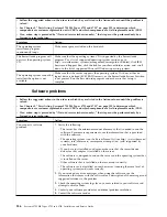 Preview for 202 page of IBM System x3750 M4 Type 8733 Installation And Service Manual