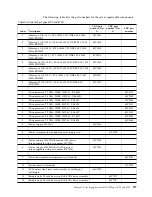 Preview for 213 page of IBM System x3750 M4 Type 8733 Installation And Service Manual