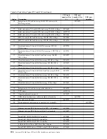 Preview for 214 page of IBM System x3750 M4 Type 8733 Installation And Service Manual