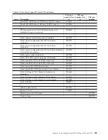 Preview for 215 page of IBM System x3750 M4 Type 8733 Installation And Service Manual