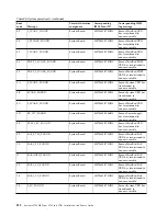 Preview for 334 page of IBM System x3750 M4 Type 8733 Installation And Service Manual