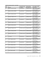 Preview for 335 page of IBM System x3750 M4 Type 8733 Installation And Service Manual