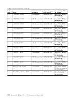 Preview for 336 page of IBM System x3750 M4 Type 8733 Installation And Service Manual