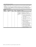 Preview for 338 page of IBM System x3750 M4 Type 8733 Installation And Service Manual