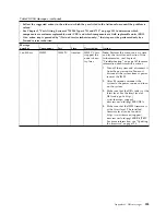 Preview for 339 page of IBM System x3750 M4 Type 8733 Installation And Service Manual