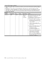 Preview for 340 page of IBM System x3750 M4 Type 8733 Installation And Service Manual