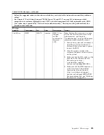 Preview for 341 page of IBM System x3750 M4 Type 8733 Installation And Service Manual