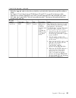 Preview for 355 page of IBM System x3750 M4 Type 8733 Installation And Service Manual