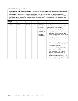 Preview for 356 page of IBM System x3750 M4 Type 8733 Installation And Service Manual