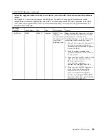 Preview for 359 page of IBM System x3750 M4 Type 8733 Installation And Service Manual