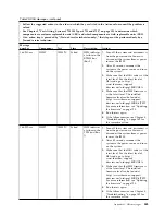 Preview for 361 page of IBM System x3750 M4 Type 8733 Installation And Service Manual