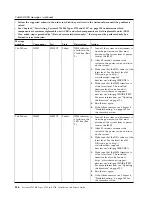 Preview for 362 page of IBM System x3750 M4 Type 8733 Installation And Service Manual