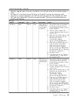 Preview for 363 page of IBM System x3750 M4 Type 8733 Installation And Service Manual