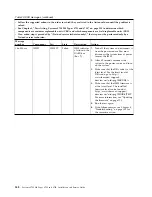 Preview for 364 page of IBM System x3750 M4 Type 8733 Installation And Service Manual