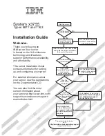 Предварительный просмотр 1 страницы IBM System x3755
Types 7163 Installation Manual