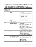 Предварительный просмотр 69 страницы IBM System x3755
Types 7163 Installation Manual