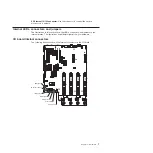 Предварительный просмотр 23 страницы IBM System x3755Types 7163 Problem Determination And Service Manual