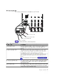 Предварительный просмотр 25 страницы IBM System x3755Types 7163 Problem Determination And Service Manual