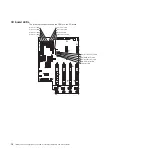 Предварительный просмотр 26 страницы IBM System x3755Types 7163 Problem Determination And Service Manual