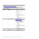 Preview for 32 page of IBM System x3950 Problem Determination And Service Manual