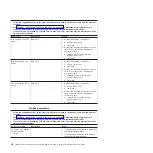 Preview for 34 page of IBM System x3950 Problem Determination And Service Manual