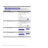 Preview for 38 page of IBM System x3950 Problem Determination And Service Manual