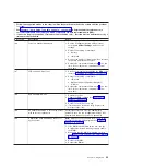 Preview for 39 page of IBM System x3950 Problem Determination And Service Manual