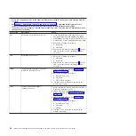 Preview for 40 page of IBM System x3950 Problem Determination And Service Manual